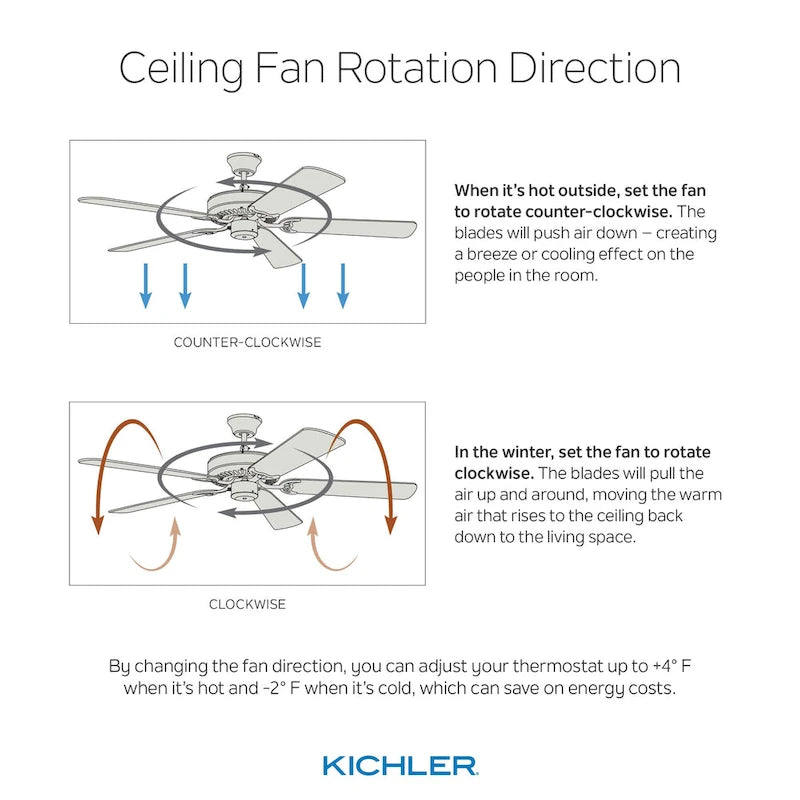 Kichler Maeve 52 inch LED Ceiling Fan Satin Black with Satin Black Blades