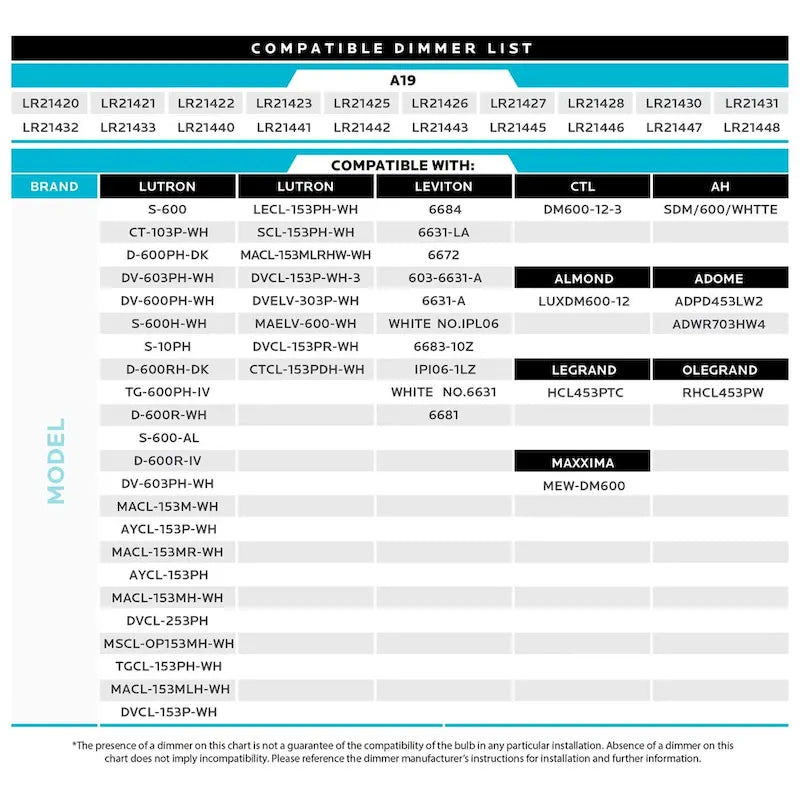 Luxrite A19 LED Light Bulb 60W Equivalent 3500K 800 Lumens Dimmable 9W Enclosed Fixture Rated E26 Base 24 Pack