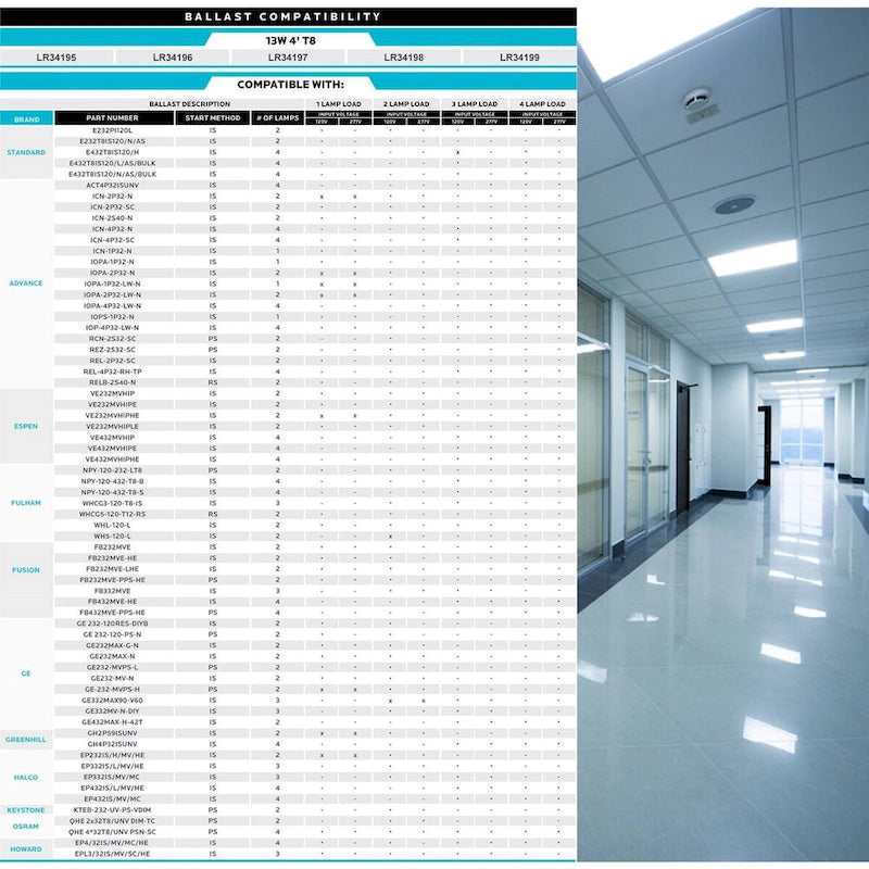 Luxrite 4FT T8 LED Tube Light, Ballast and Ballast Bypass Compatible, 13W=32W, Single-End or Double-End Powered (4 Pack)