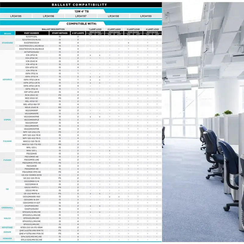 Luxrite 4FT T8 LED Tube Light, Ballast and Ballast Bypass Compatible, 13W=32W, Single-End or Double-End Powered (4 Pack)