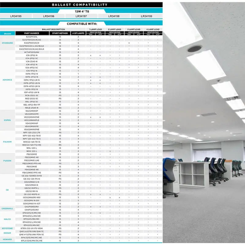 Luxrite 4FT T8 LED Tube Light, Ballast and Ballast Bypass Compatible, 13W=32W, Single-End or Double-End Powered (4 Pack)