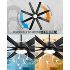 70 Inch 24W DC Led Ceiling Fan with Lights, 8-Blades, Remote Control and App and Alexa Google Voice Control