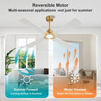 MLiAN 56  4 Blades Indoor LED Ceiling Fan with Remite Control - 56 inch