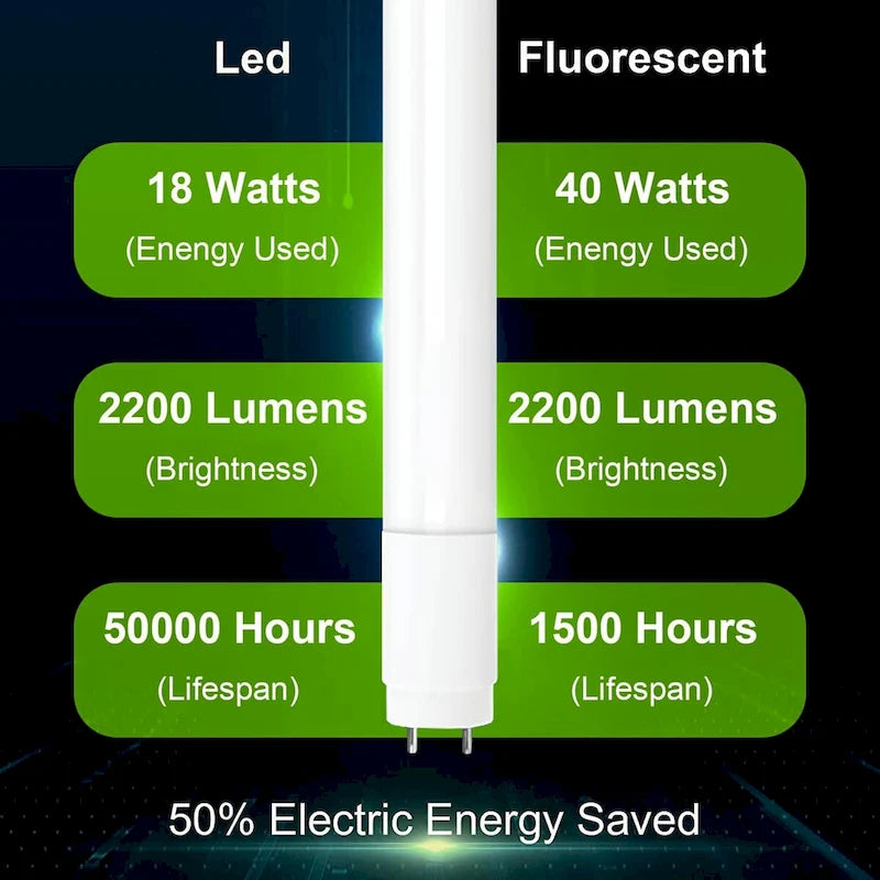 Luxuries 4FT LED T8 Ballast Bypass Type B Light Tube, 18W, Single-Ended & Dual-Ended Connection, 2300lm, 6500K (12pcs) - 12pcs