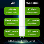 Luxuries 4FT LED T8 Ballast Bypass Type B Light Tube, 18W, Single-Ended & Dual-Ended Connection, 2300lm, 5000K, 12 Pack - 12pcs